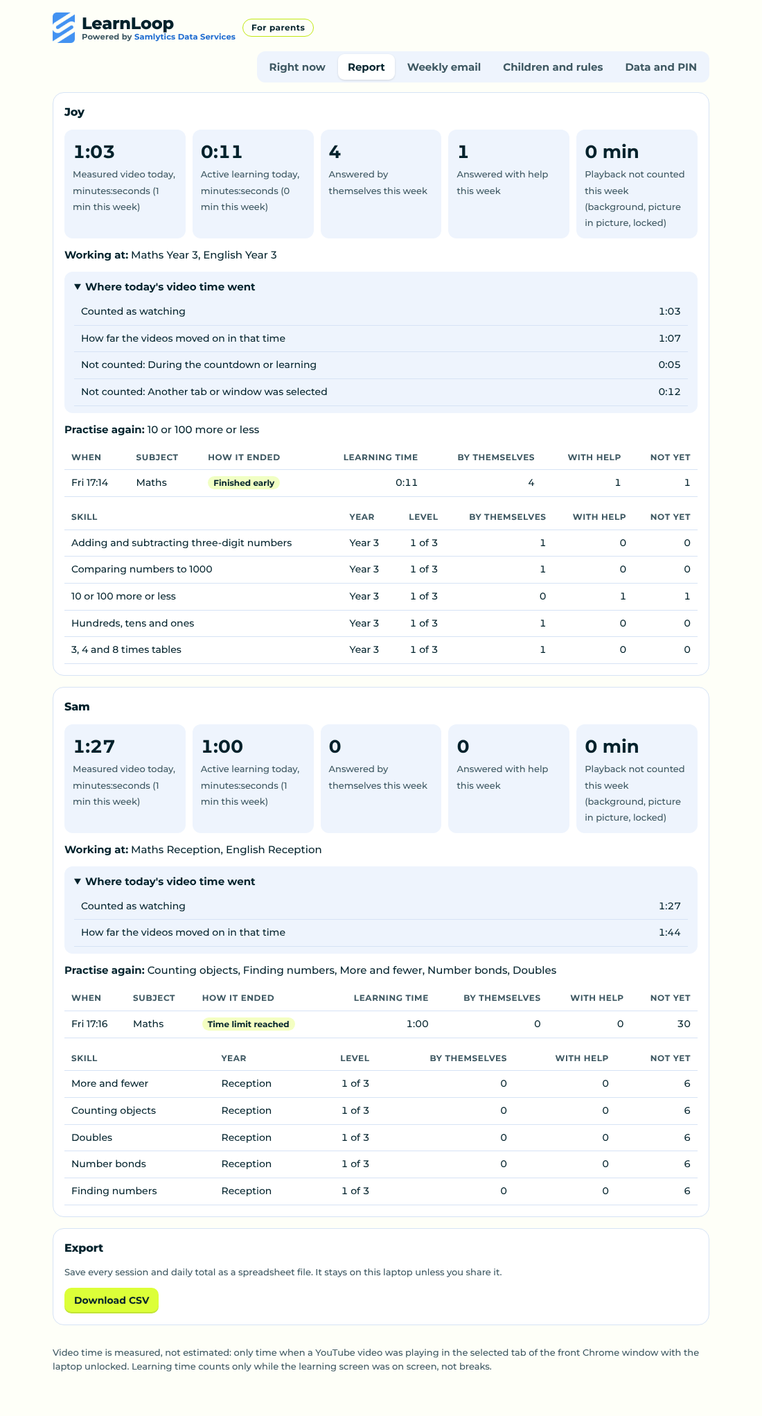 The parent report with measured video time, learning time and answers